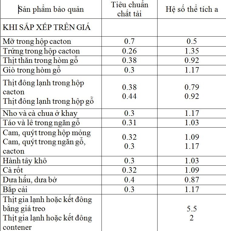 Lắp đặt kho đông lạnh